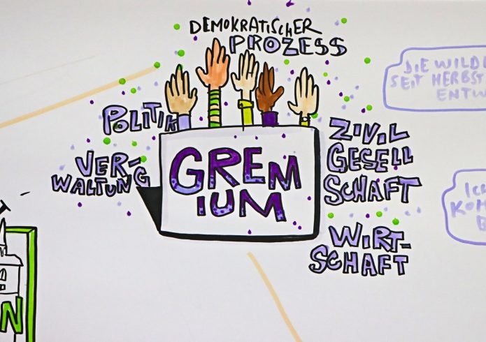 Graphic Recording / Gremium KEB