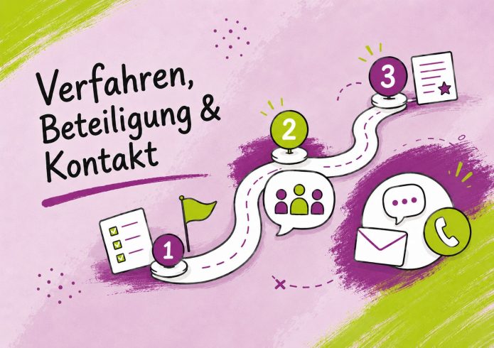Gezeichnete Illustration mit der Überschrift „Verfahren, Beteiligte & Kontakt". Rechts eine grüne Kreisfläche mit drei umliegenden Kreisen: oben ein Ablaufdiagramm-Symbol, unten links ein Gruppen-Symbol mit mehreren Personen, unten rechts ein Telefonhörer- und Briefumschlag-Symbol. In der Mitte zwei Sprechblasen-Symbole.
